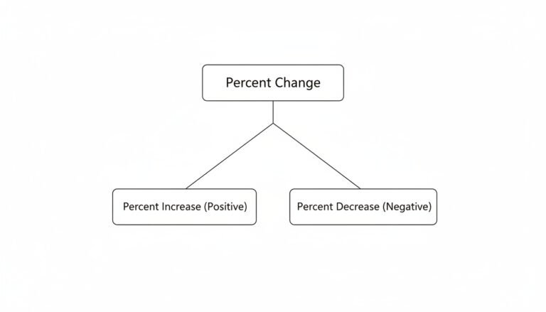 Percent Increase vs. Change: The Ultimate Guide to Calculating Growth