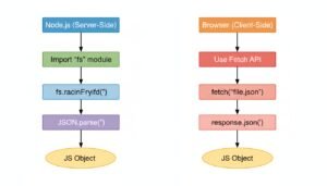 How to Read a JSON File in 2026: A Developer's Practical Guide