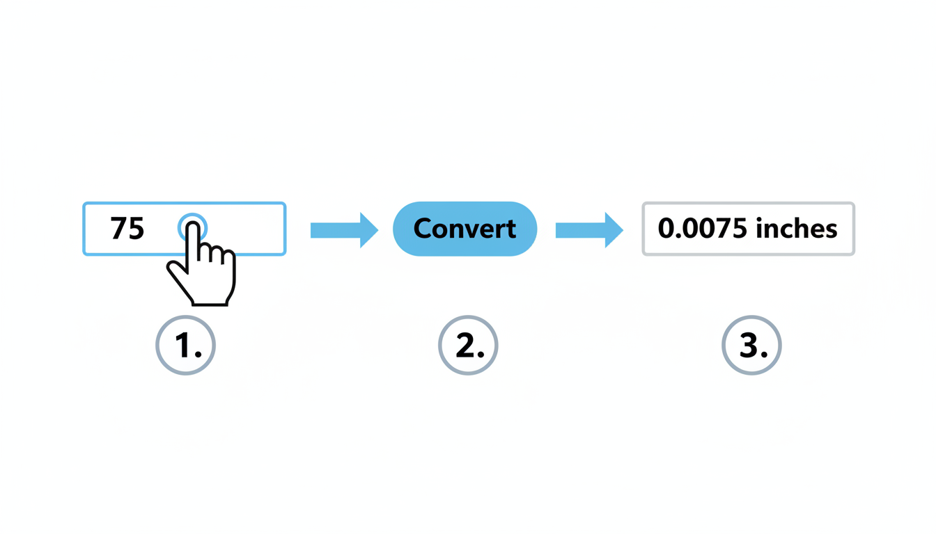 Tenths to Inches Calculator - A clean, minimalist diagram showing three steps: 1. A hand pointing to an input box with '75' typed in it. 2. An arrow pointing to a 'Convert' button. 3. An output box displaying '0.0075 inches'.